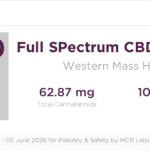 MCR Labs report header for Full SPectrum CBD Capsule by Western Mass Hemp